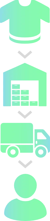 3pl steht für third party logistics